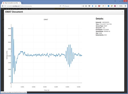 ACFM output configured as a contour plot from robotic scanning figure