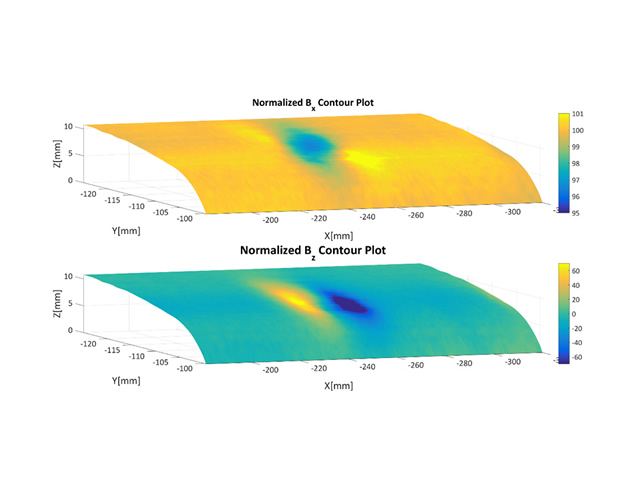 ACFM output configured as a contour plot from robotic scanning